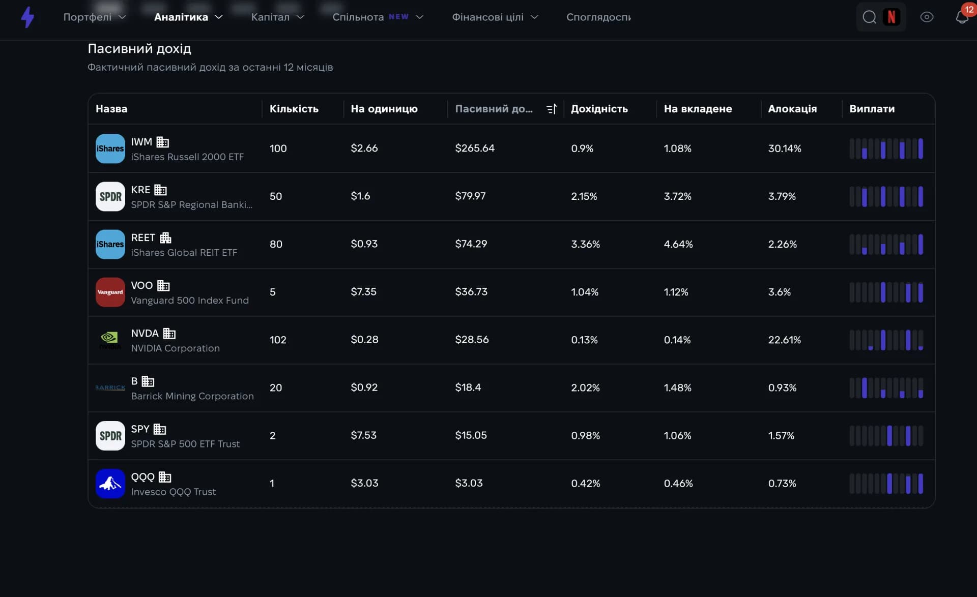 Додавання портфеля до трекера дивідендів Strum