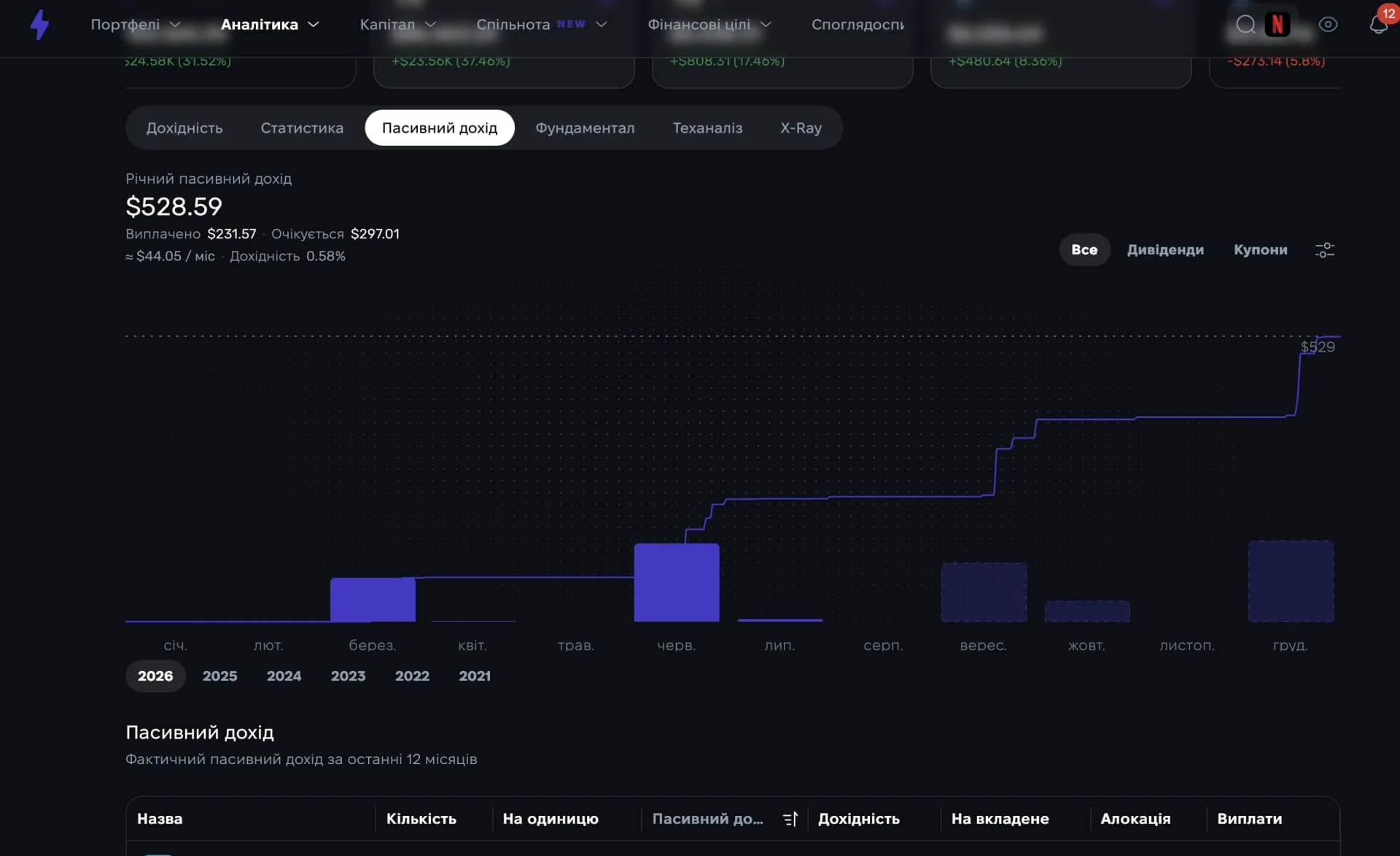Фільтрація дивідендів за портфелями та активами у Strum
