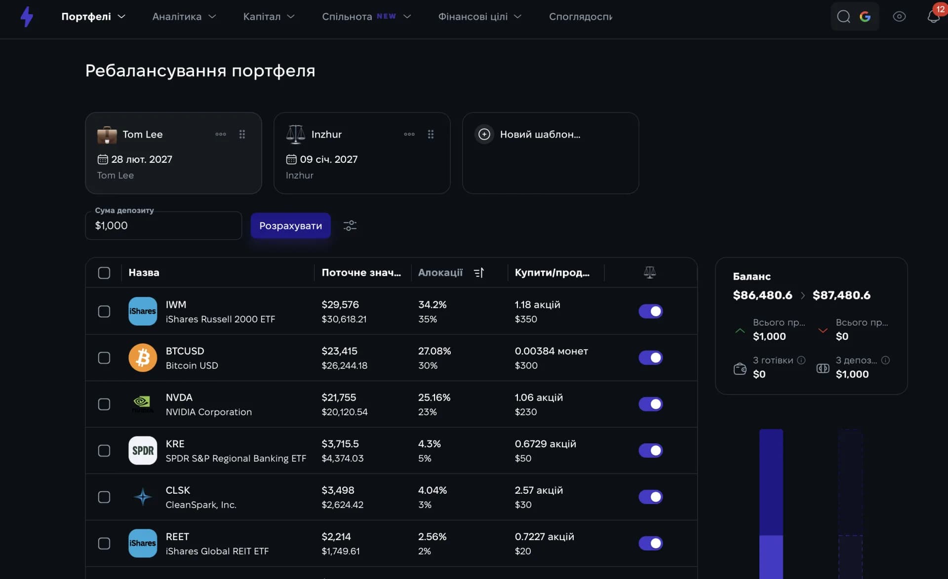 Алокація активів і ребалансування інвестиційного портфеля у Strum